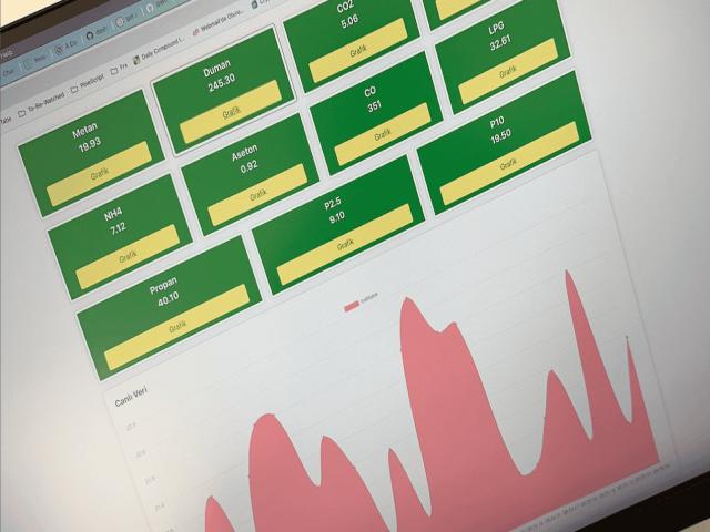 Hava Kalitesi IOT Projesi